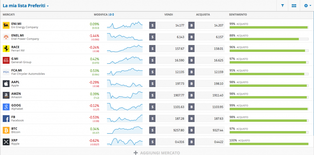 CFD etoro